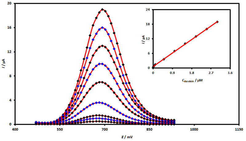 Graphical abstract