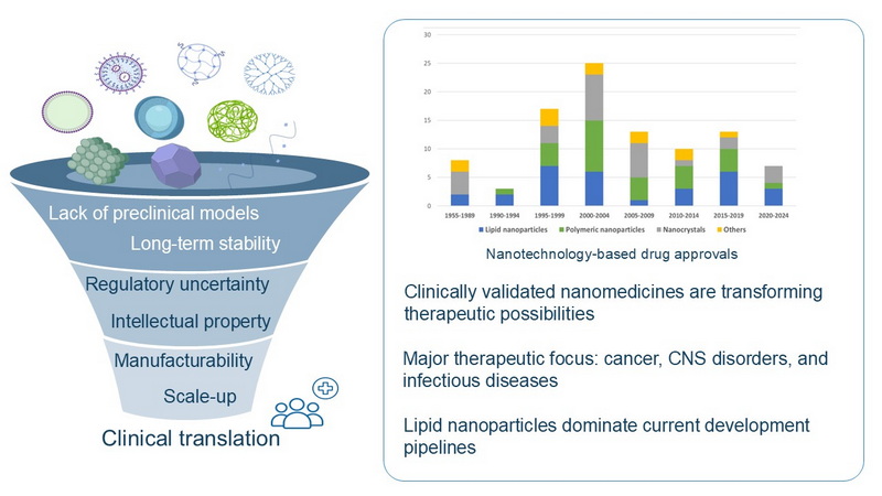 Graphical abstract
